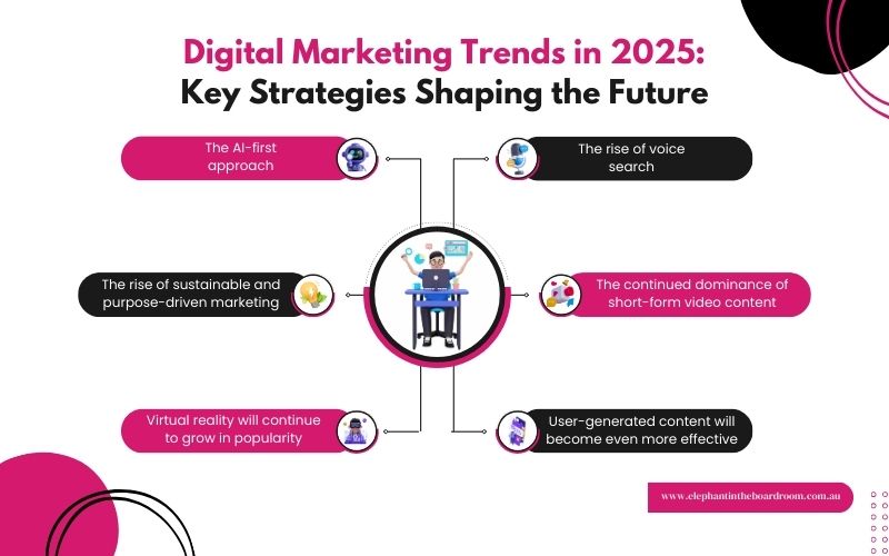 Digital Marketing Trends in 2025 Elephant